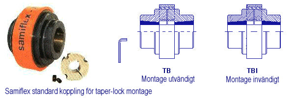 Samiflex standardkoppling för taper-lock montering med tekniska ritningar för TB (utvändigt) och TBI (invändigt) montage.